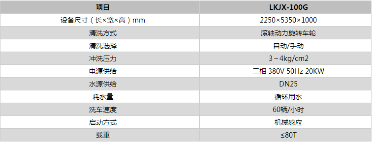 滚轴式洗轮机技术参数