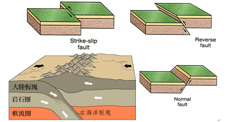 板块地壳运动