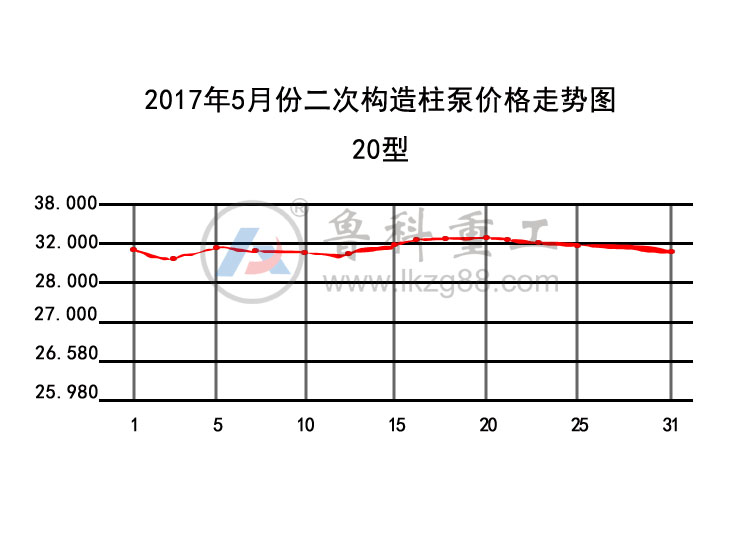 二次构造柱泵价格