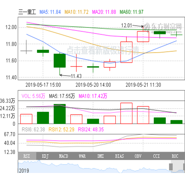 三一重工股票行情走势